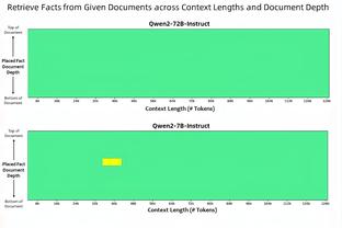 ?布伦森43+6+8 迪文弑旧主 字母28+15+8 尼克斯送雄鹿4连败